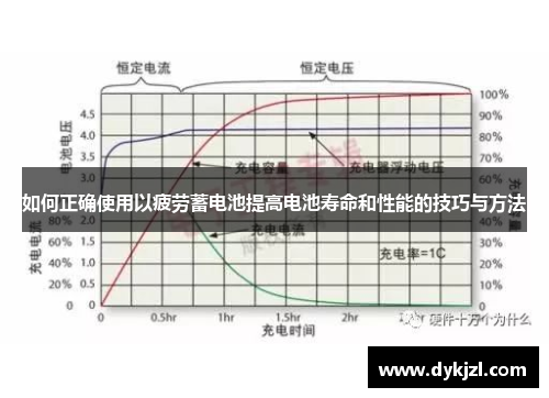 如何正确使用以疲劳蓄电池提高电池寿命和性能的技巧与方法